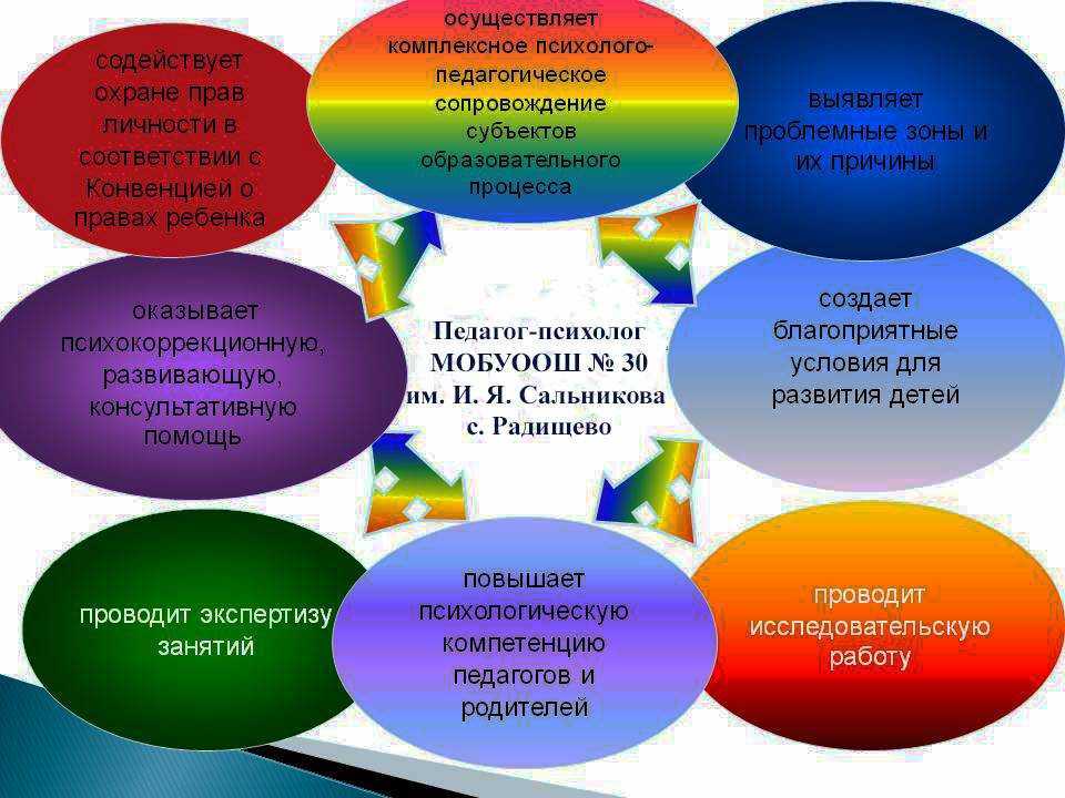 Говорящие стены в детском саду как оформить