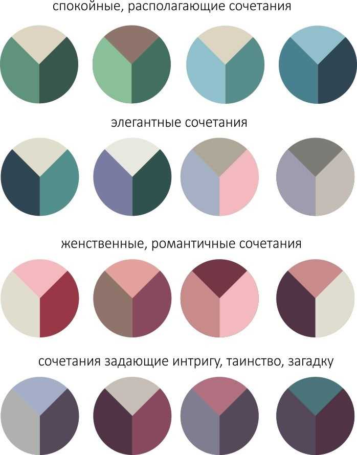 Композиция в интерьере +70 фото примеров дизайна