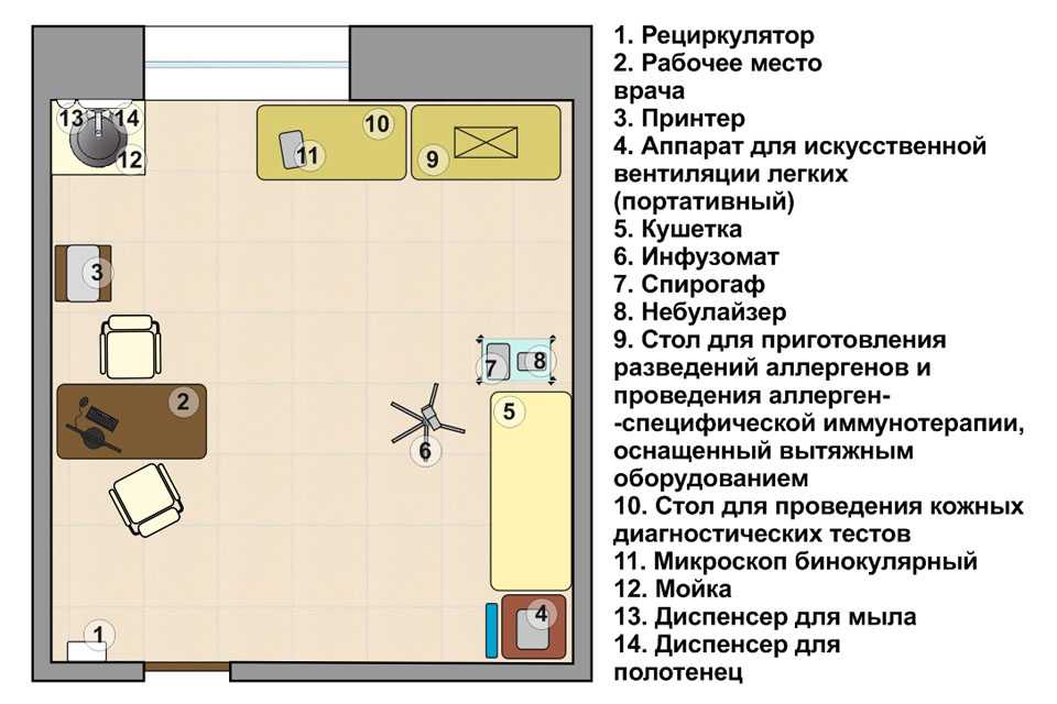 Процедурный кабинет