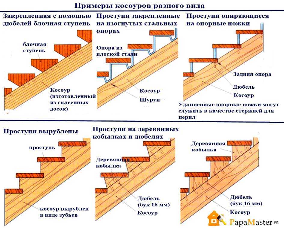 Монтаж лестницы на косоурах: схемы и расчет [рекомендуемые значения]