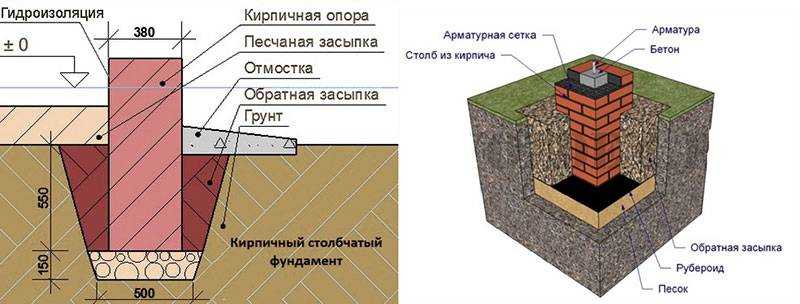 Характеристики, плюсы и минусы материалов для отделки цоколя кирпичного дома