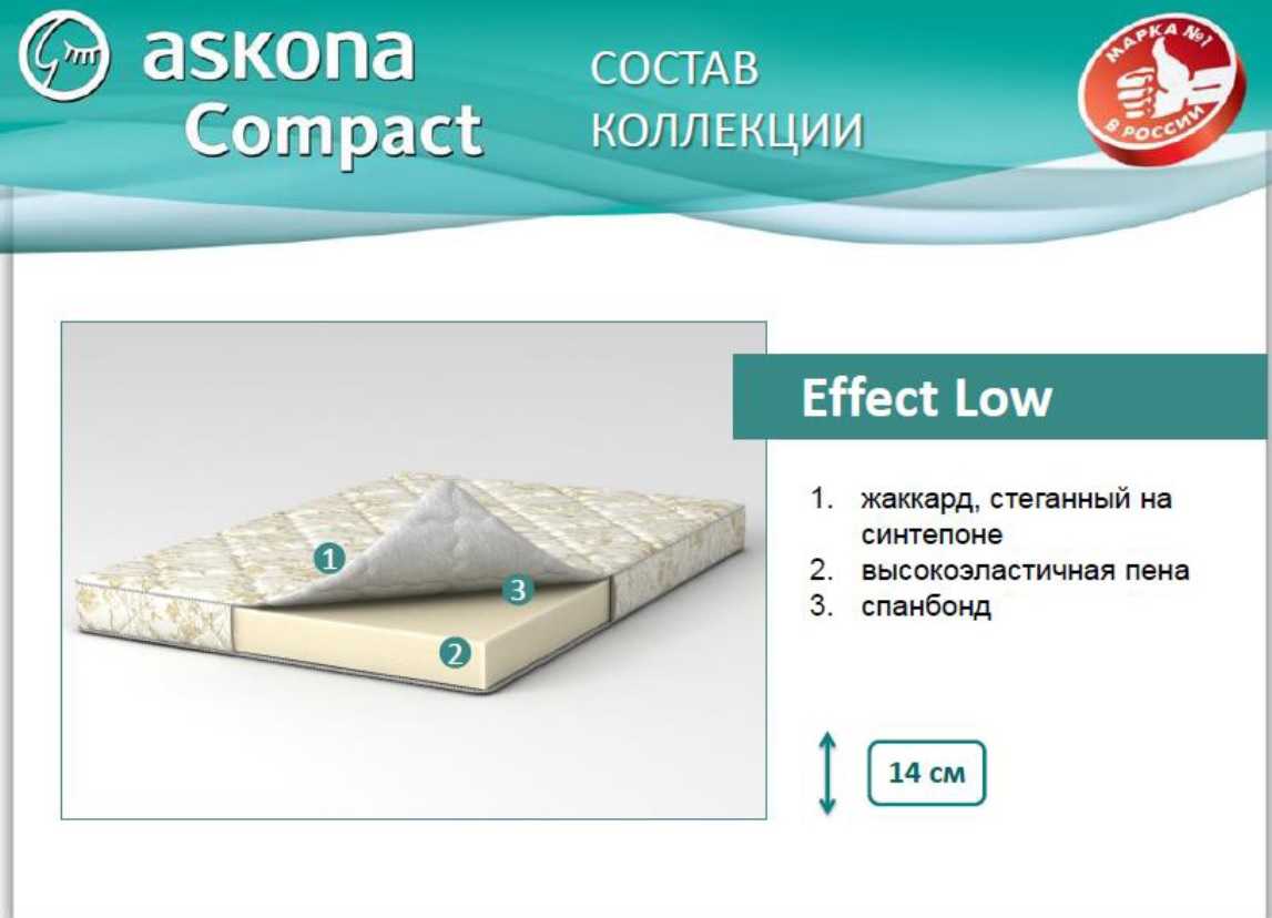 Кровати askona
