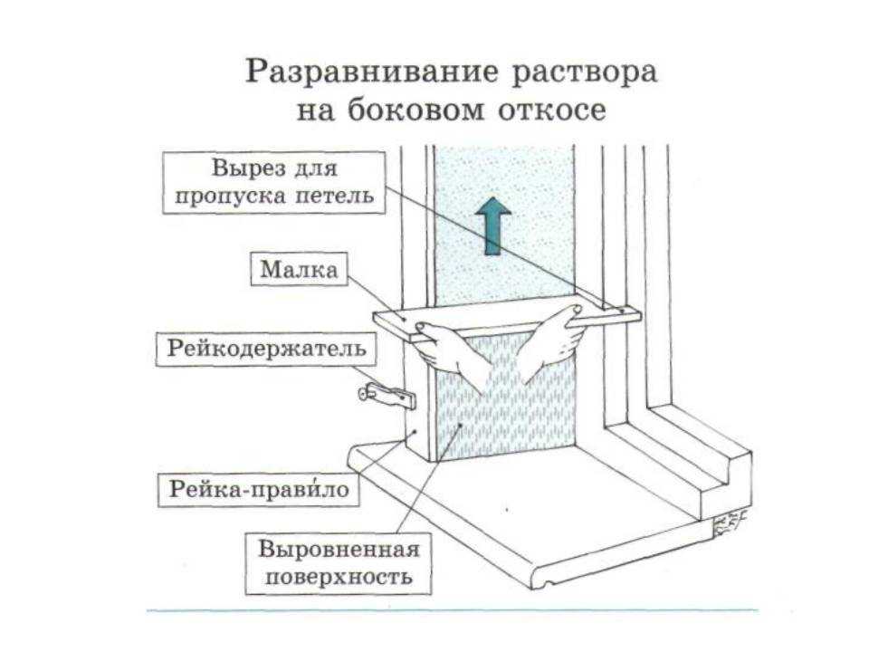 Откосы для арочных окон, чем отделать, цветные, пластиковые, вспененный пвх, гипсокартон, штукатурка
