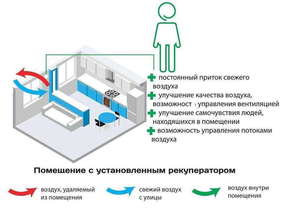 Проветривание квартирыАмериканская художница Karen Hollingsworth Воздух в квартире Открыть окно Окна на балкон Пластиковое окно на кухню Качественные пластиковые окна Открытое пластиковое окно Красивые пластиковые окна Пластиковое окно Открытое окно в ком