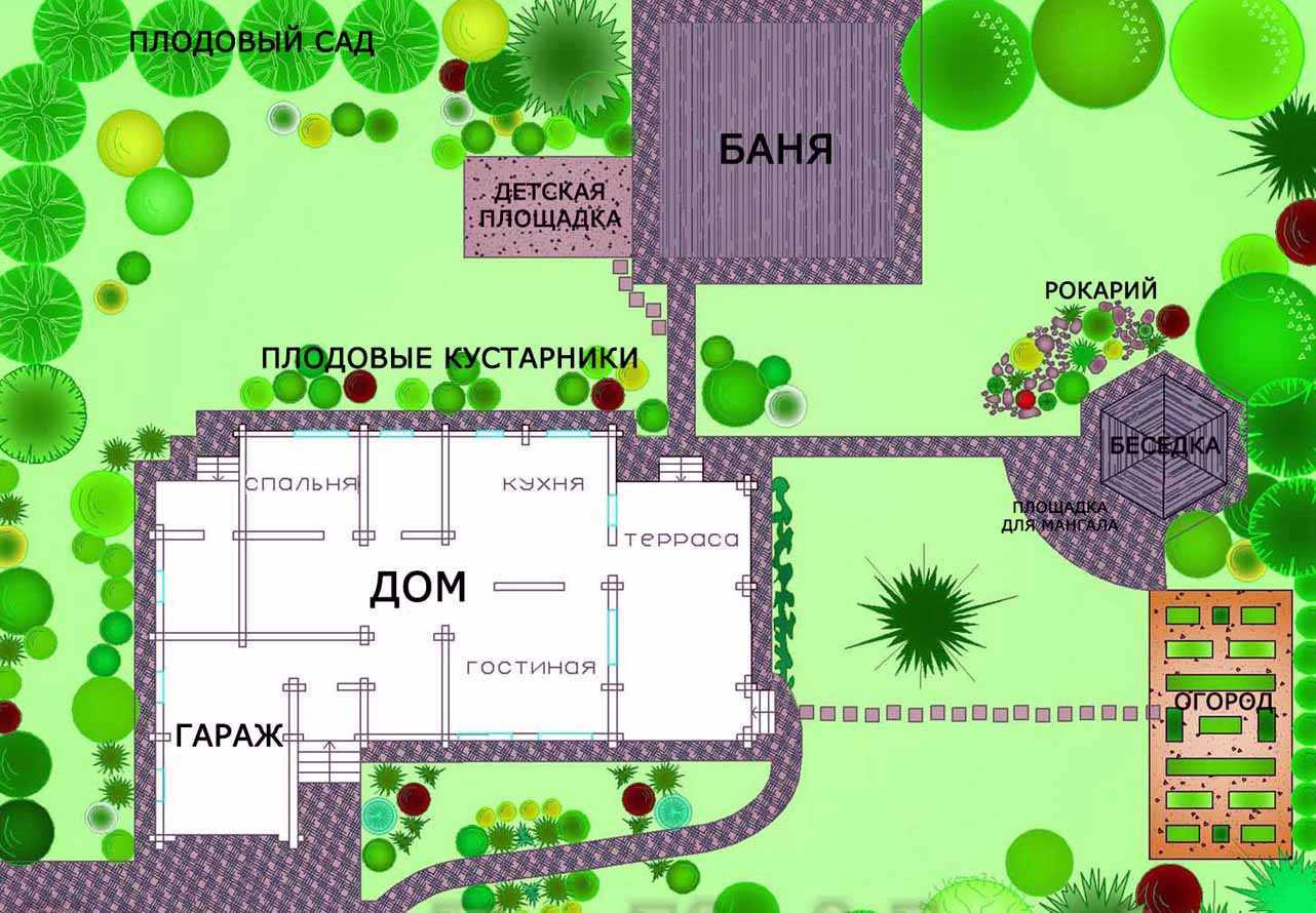 Ландшафтный дизайн дачного участка. ландшафтный дизайн двухуровневый участок