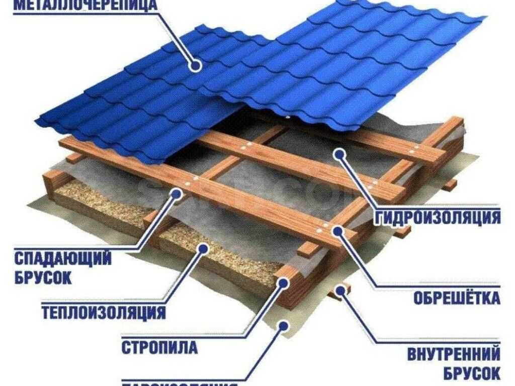 Крыша серая металлочерепицаКомпозитная черепица Метротайл  Metrotile romana Айрон-Барк Металлочерепица Венеция x-Matt - цвет графит 455 Сайдинг серый графит рал 7024 Рубин 13v крыша RAL 8019 крыша Кровля из профнастила RAL 7024 Покраска фасада частного до