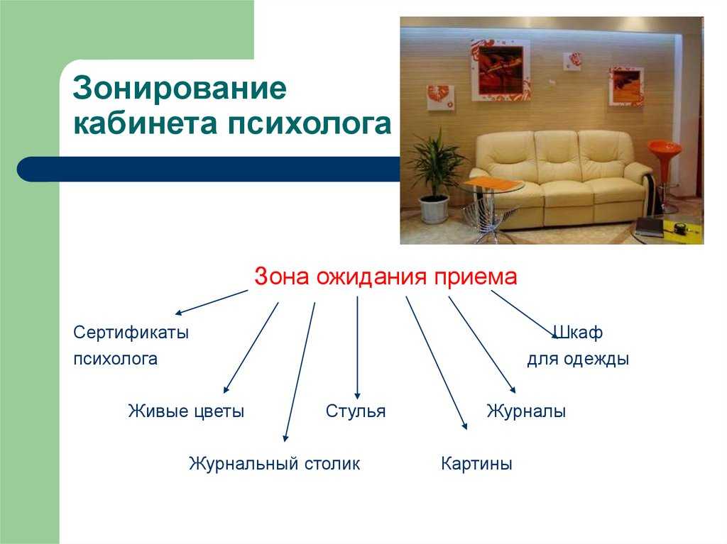 Проект кабинет психолога презентация