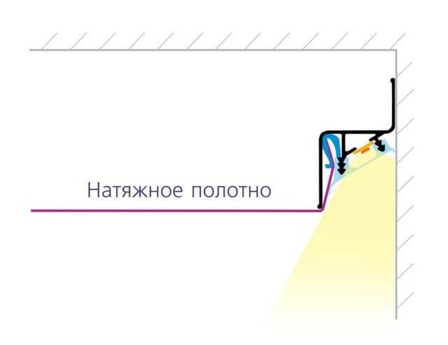 Как делают парящие линии на натяжном потолке
