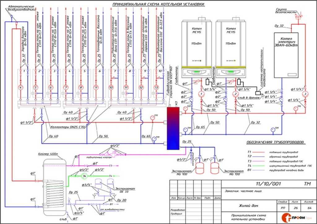 Дизайн кухни с газовым котлом